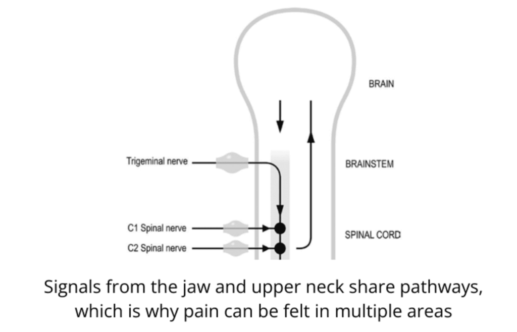 headache and neck pain because of TMJ