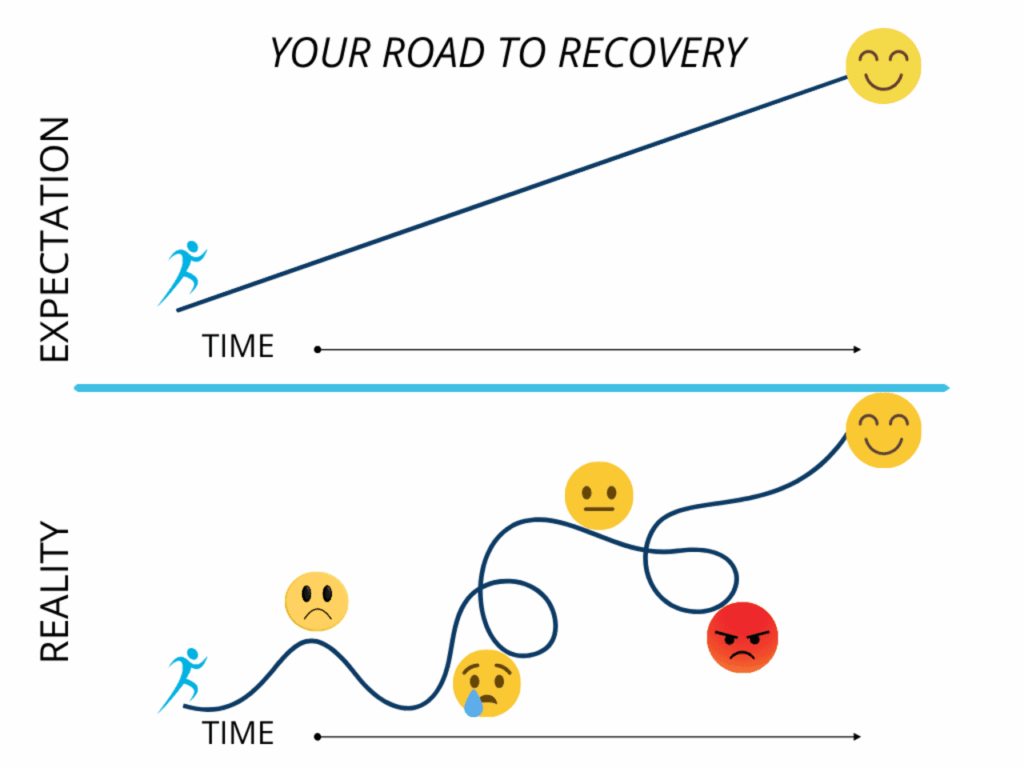 why recovery is non linear