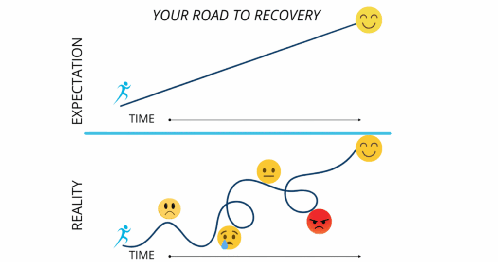 recovery process after physio appointment guide